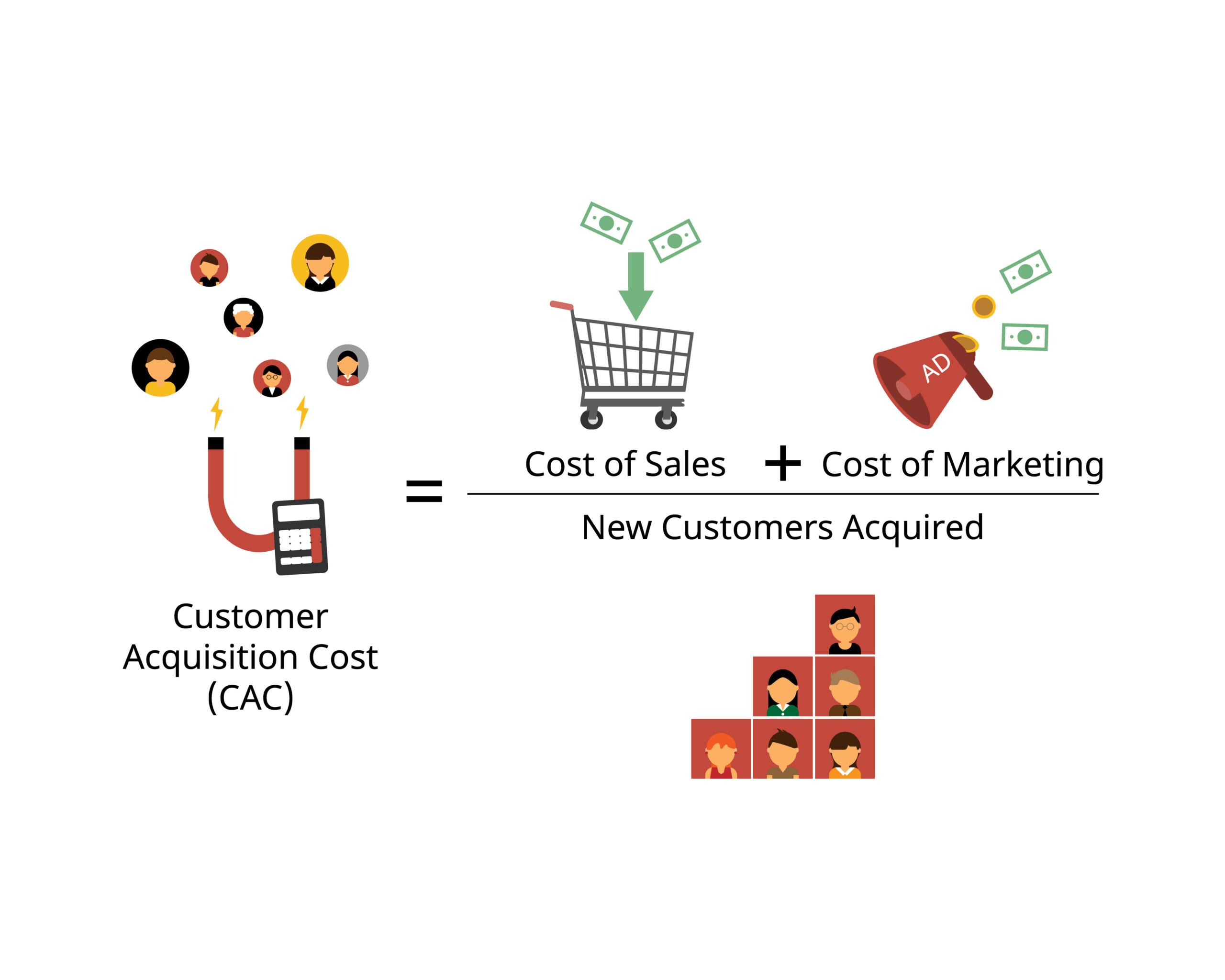 most common marketing mistakes to avoid