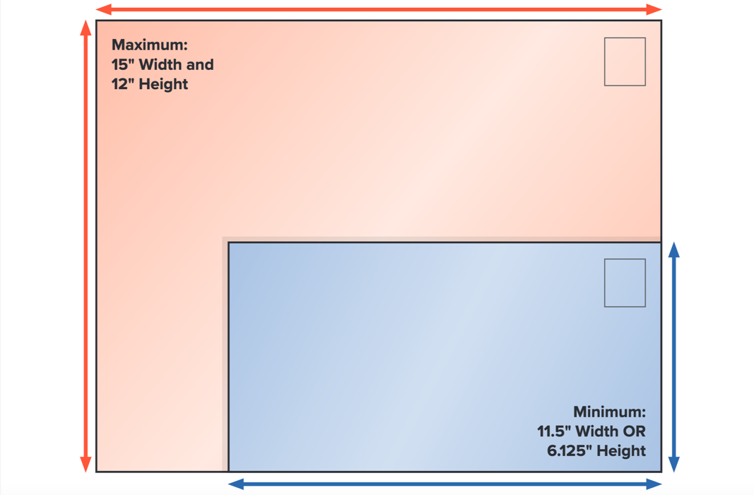 Illustration of EDDM Size Restrictions