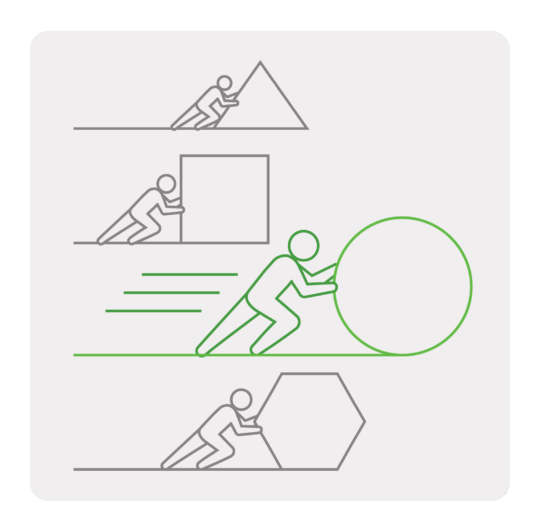 Designs of people pushing different shapes, the circle is pushing faster and easier