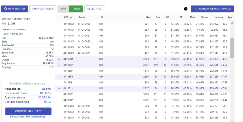 screenshot mapping and direct mail planning tool on Growmail to show how you can plan the costs of your campaigns by regions and zip codes