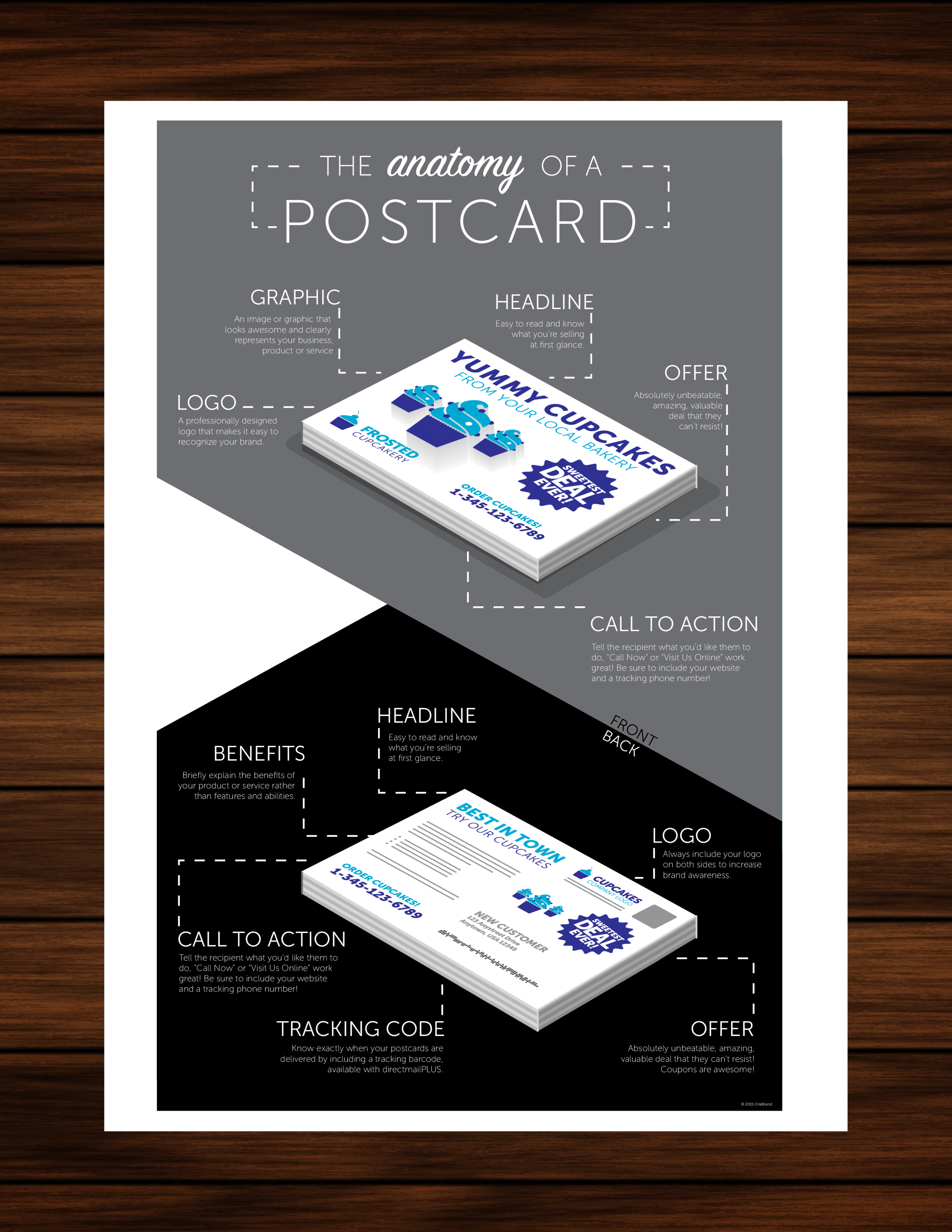 EDDM Postcard Design Tips